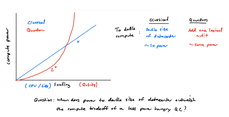 (Tablet) Napkin notes on Power and QC